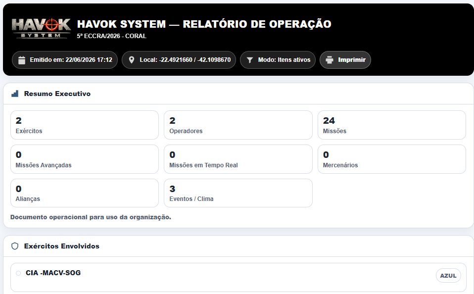 Relatório de operação: resumo executivo com totais e secção Exércitos envolvidos.