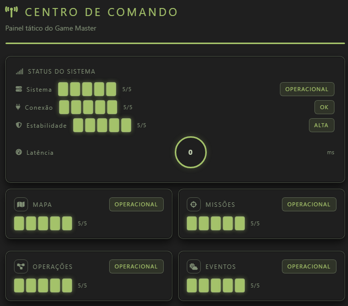 Centro de Comando do Game Master: status do sistema com indicadores operacionais e cartões Mapa, Missões, Operações e Eventos.