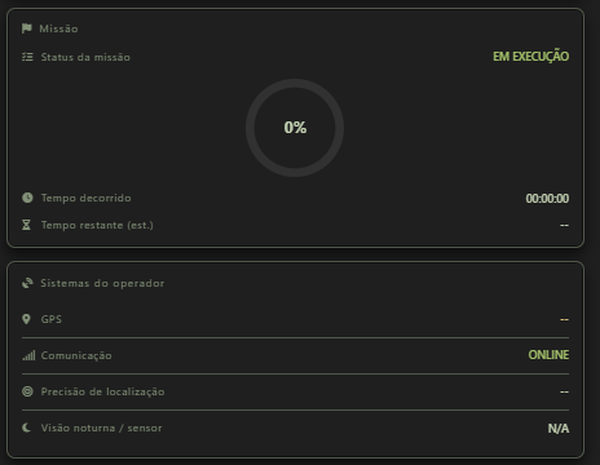 Painel de status: missão em execução com progresso e sistemas do operador GPS, comunicação e sensores.
